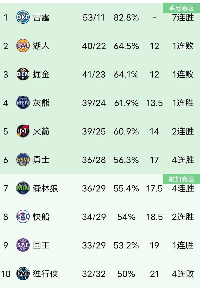 关于凯尔特人遭遇失利,排名下滑的信息 关于凯尔特人遭遇失利,排名下滑的信息