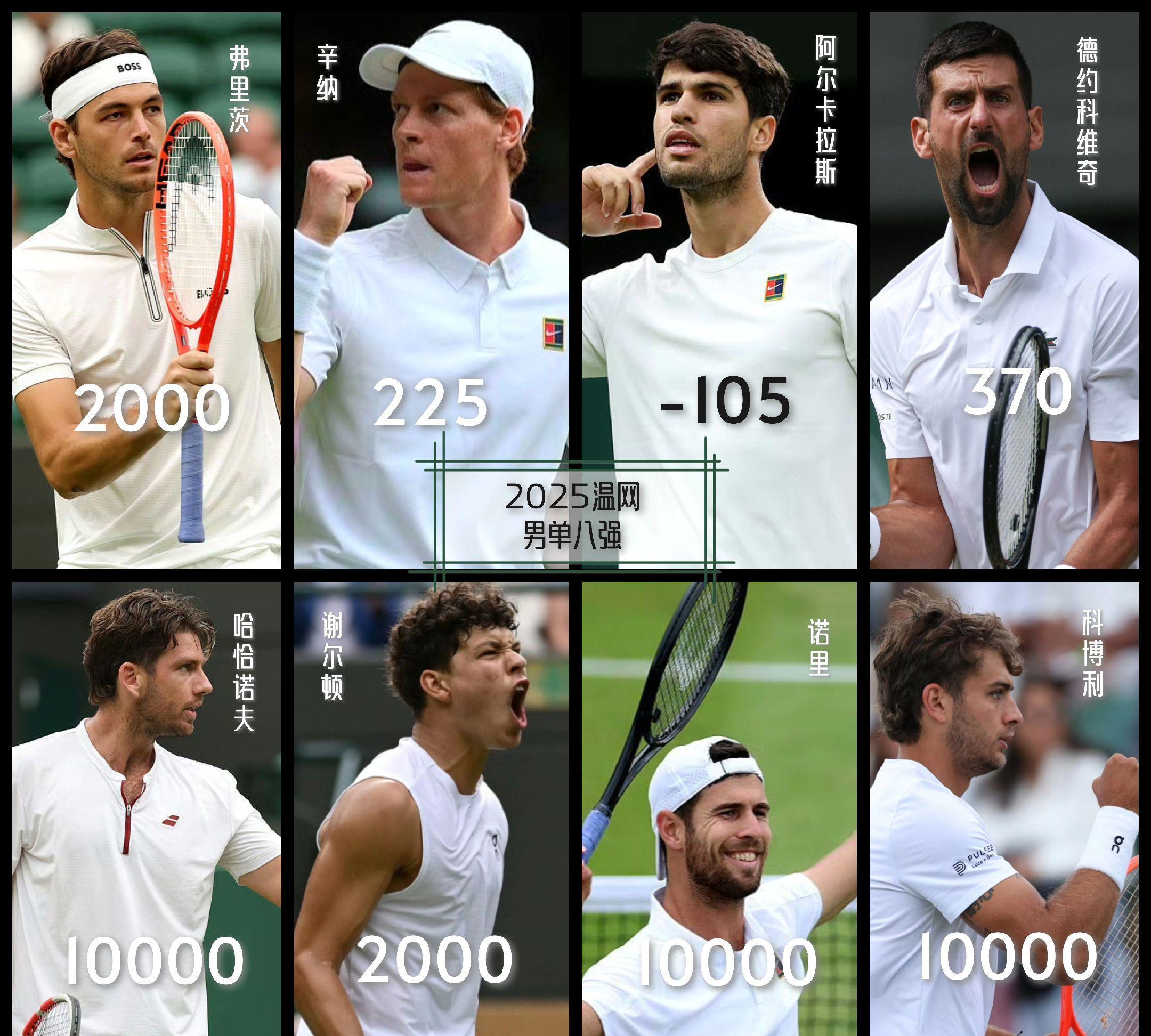 ATP总决赛完胜温网，蒂姆统治全场